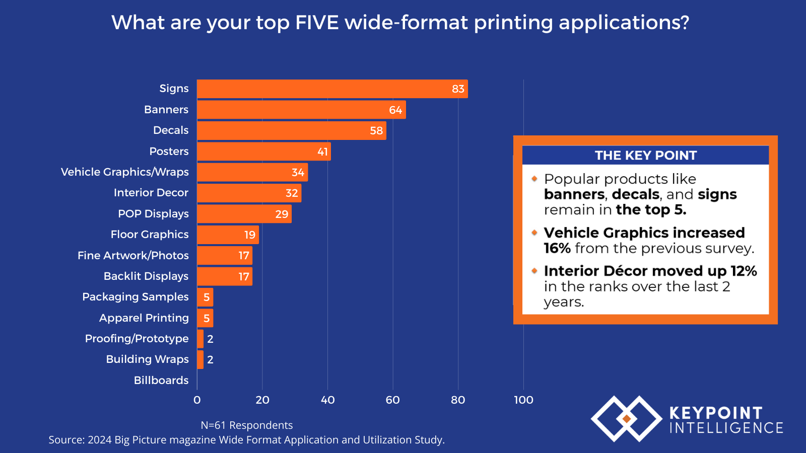 What are your top FIVE wide-format printing applications?