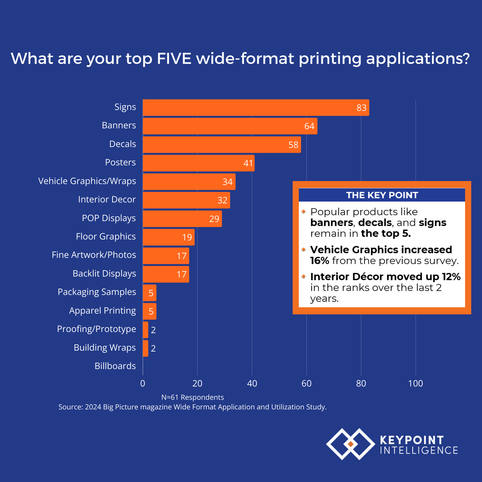 What are your top FIVE wide-format printing applications?