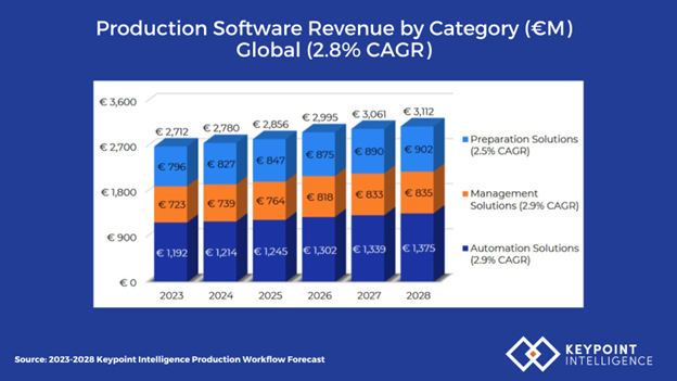 BPIF PWS Future Workflow Software Rev by Category