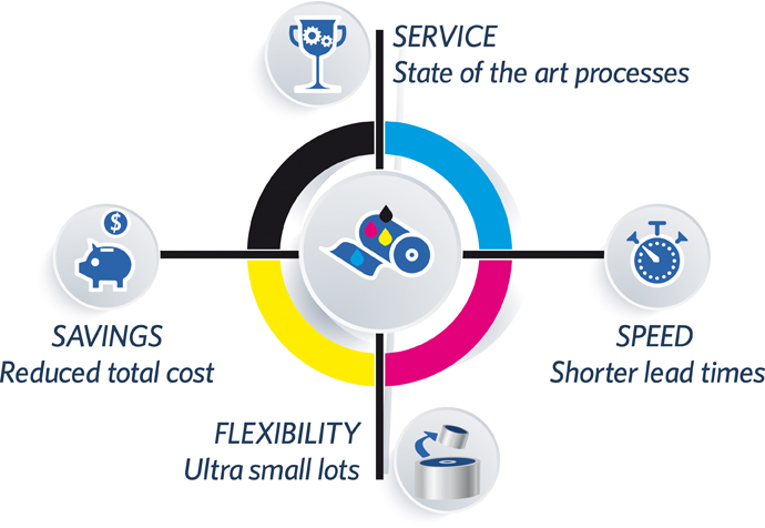 BPIF Member Amcor Invests for Customer Speed and Flexibility 